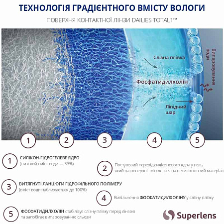 Dailies Total 1 Dailies Total 1