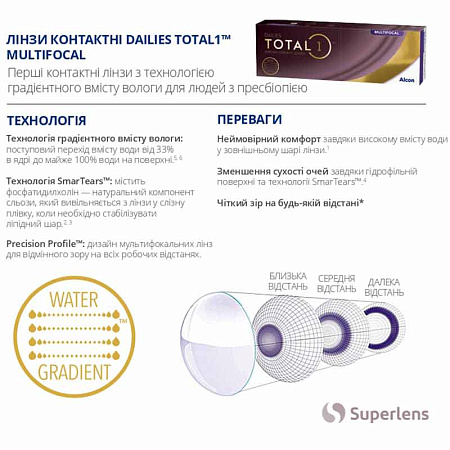 Dailies Total 1 Multifocal