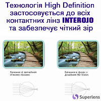 Adria 2 Tone Green контактные цветные линзы Interojo